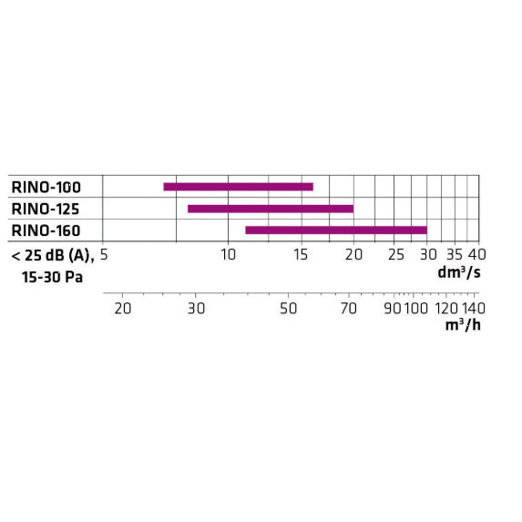 Climecon RINO 125 oro difuzorius 4