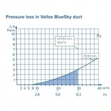 Vallox BlueSky lankstus ortakis 75 mm, 50 m rulone